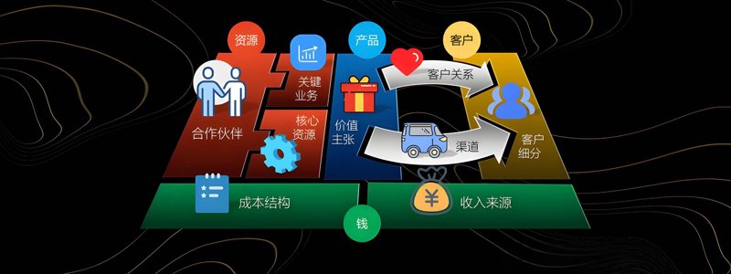 iOS开发选购指南:为梦想插上翅膀